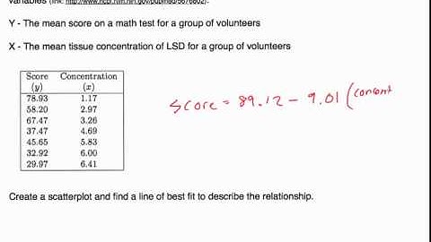 Linear Regression & Calculating a Line of Best Fit with StatCrunch