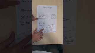 IS211 IDP G4 Team 5: Iteration 1 Paper Prototype Version 1.0 (Easy Scenario - Used for HE)