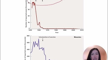Openstax Micro Ch. 16 Video Part 04 - Section 16.4