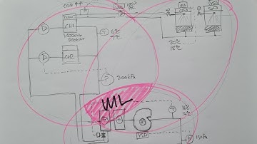 When will AI / ML Become Useful in Buildings? 5 years? 10 Years?