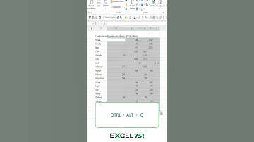 Excelde Başka Sütunlara Kayan Verileri Nasıl Hızlıca Düzeltebiliriz? | #EXCEL 751 | #shorts