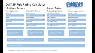 How to Calculate Risk of any vulnerability | OWASP Risk Rating Methodology | Risk-Likelihood-Impact