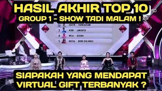 HASIL AKHIR TOP 10 GROUP 1 SHOW TADI MALAM / SIAPAKAH YANG MENDAPATKAN VIRTUAL GIFT TERBANYAK ? HASIL AKHIR TOP 10 GROUP 1 SHOW TADI MALAM / SIAPAKAH YANG MENDAPATKAN VIRTUAL GIFT TERBANYAK ?