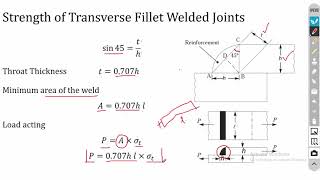 Introduction to Weld Design | Design of Joints | Design of Machine Elements