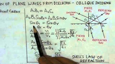 GATE ECE | Reflection of Waves from Dielectric - Oblique Incidence #1