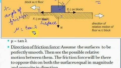 Physics Video Lectures With Animation part-36.