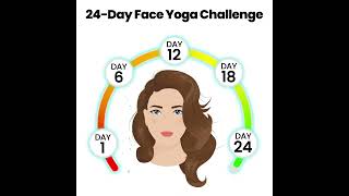 Facegym - Face Yoga, Exercise & Care screenshot 3