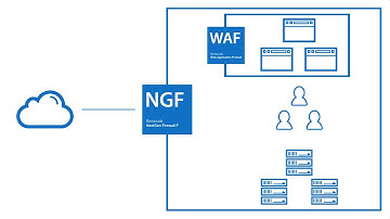 Whiteboard | How the Barracuda Web Application Firewall and NG Firewall complement each other
