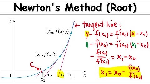 4.8.1 Find Root of Equation Using Newton