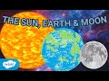 What Is the Relationship Between the Earth, Sun and Moon? | Earth, Sun and Moon for Kids