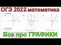 Все задачи про ГРАФИКИ. Подготовка к ОГЭ 2022 по математике.