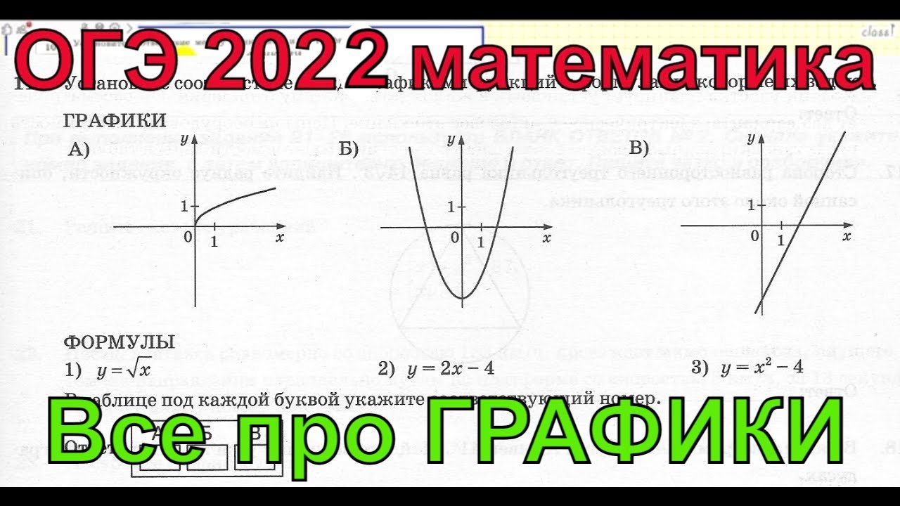 Прототипы задания 11 огэ математика. Задания ОГЭ по графикам. Графики для ОГЭ по математике. ОГЭ по математике графики функций. Задание ОГЭ по математике с функциями.