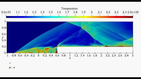Temperature contours for supersonic flow over a FS (Larger Inlet)
