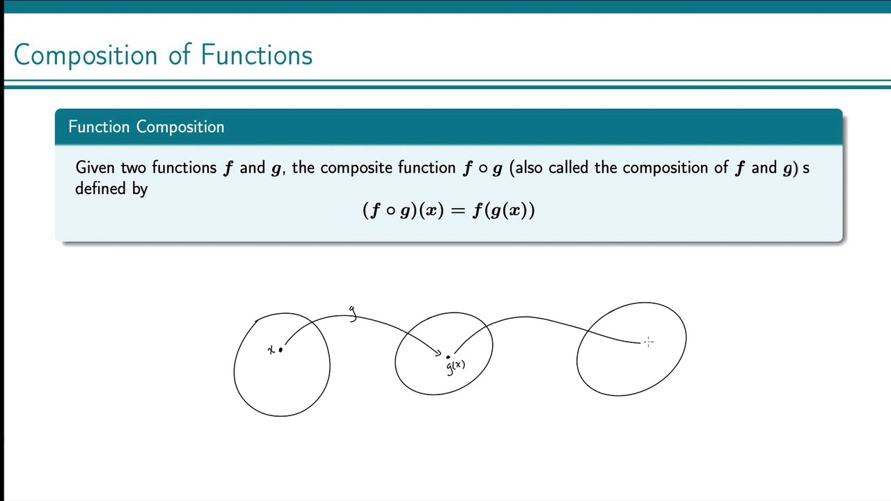 Composition of Functions - YouTube
