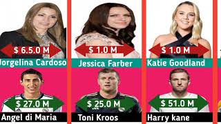 Net Worth Comparisons:: Famous footballers and Their Wives\/Girlfriends