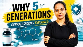 Antibiotic Cephalosporins explained in quick minutes For Medical/Nursing Students. #pharmacology screenshot 4