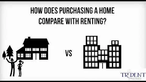How Does Purchasing A Home Compare With Renting by...