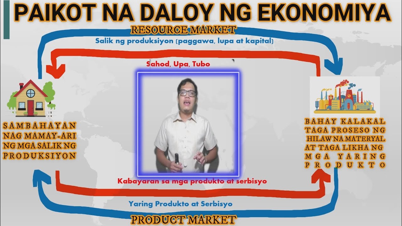 Ano Ang Ibig Sabihin Ng Paikot Na Daloy Ng Ekonomiya - ekonomiya mundo