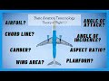 Basic aviation terminology  theory of flight 1 