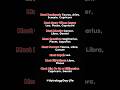 ZODIAC SIGNS TRENDS & CHARACTERISTICS: Real vs Fake #zodiac #astrology #horoscope #tarot