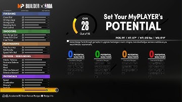 Best Power forward build in NBA 2K21 next gen