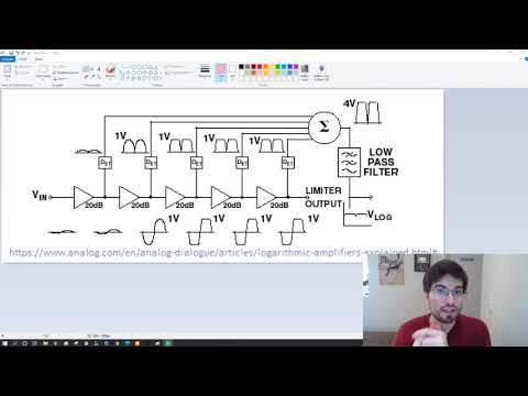 Log Amplifiers - Theory of operation