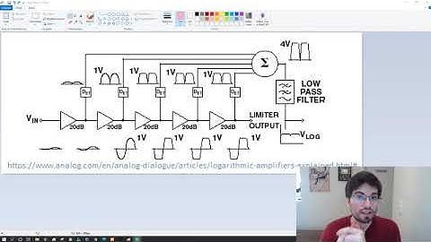 Log Amplifiers - Theory of operation