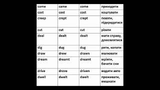 Irregular verbs Part 3. Instrucrion for kids. Неправильні дієслова. Інструкція для дітей.