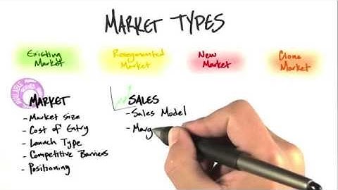 There Are Four Types Of Startups. 2 Minutes to See Why