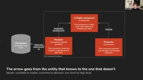 Devin Horsman – Simple, useful software architecture with C4