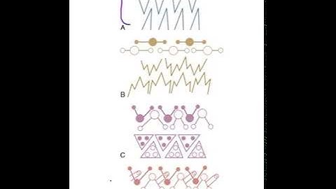 Classification of Cusp forms|ASPIRE MDS | Dr Bhaumik Joshi | NEET | AIIMS| MDS