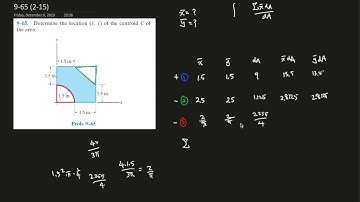9-65 Determine the location (x, y) of the centroid C of the area.