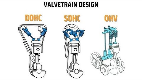 Which Engine Design Is Best? OHV, SOHC, DOHC, Flathead Explained | TrustMyMechanic.com