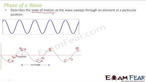 Physics Communication Systems part 12 Carrier wave, Modulation types CBSE class 12