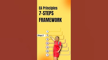 Enterprise Architecture Principles: step 2@Maxoutcomes #enterprisearchitecture #education #togaf
