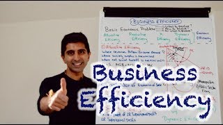 Y2 11) Business Efficiency  Allocative, Productive, Dynamic and X Efficiency