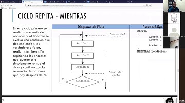 1. Que son los Ciclos [Fragmento Clase Fundamentos de programación]