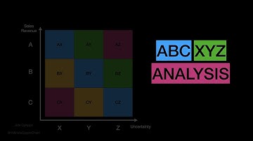 ABC XYZ Analysis