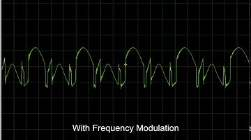 Korg MS-20 Mini Oscilloscope Test