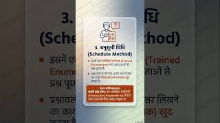 📊 प्राथमिक आँकड़े (Primary Data) | M.A. Sociology / Research Methods