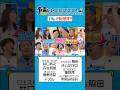 【 #TVerで有吉ぃぃ見てください 】24時間桃鉄ついに決着🍑🎲衝撃のフィナーレが待ち受ける⁉️