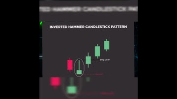 High Accuracy candlestick patterns - candlestick patterns for beginners #shorts