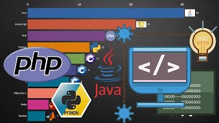 The Most Popular Programming Languages 1965 - 2020 | Free2Know