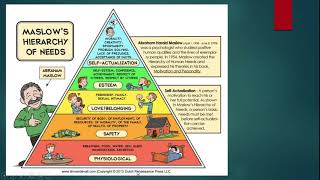 Maslow's Hierarchy of Needs | Pradeep Pandian | Bapuji B-Schools