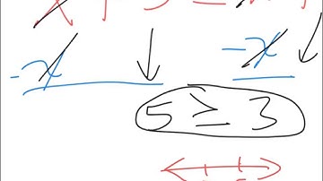 Inequalities with infinite & no solution