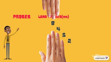 SJF(Short Job First)