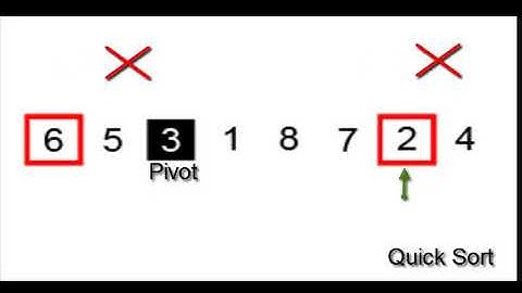 Sorting Animation Video - Bubble Selection Insertion Merge Quick Sort Comparison || Time Complexity