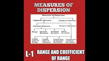 RANGE AND COEFFICIENT OF RANGE | MEASURE OF DISPERSION