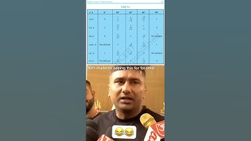 Class 10th students after watching Trigonometry table for first time 😂 | Funniest meme🤣 #maths