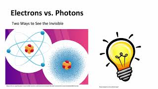 Electrons vs. Photons